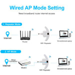 Repetidor Wifi (extienda la señal wifi)